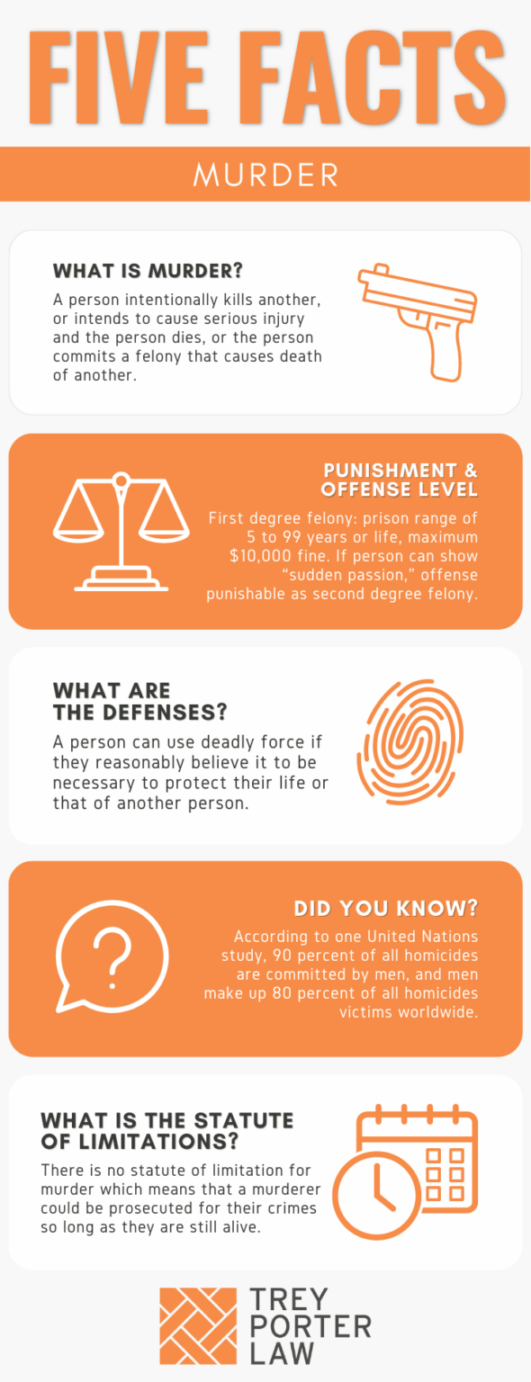 Texas Penal Code 19.02 Murder