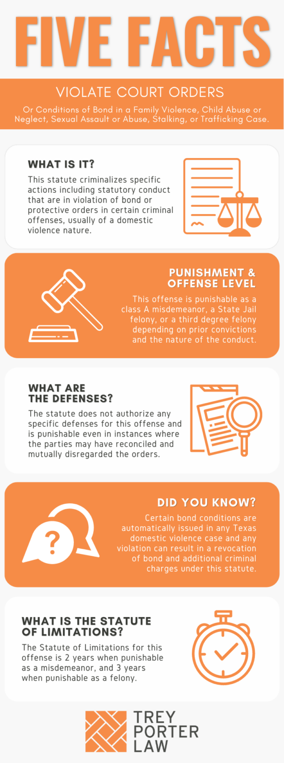 Texas Penal Code 25.07 Violation of Certain Court Orders or