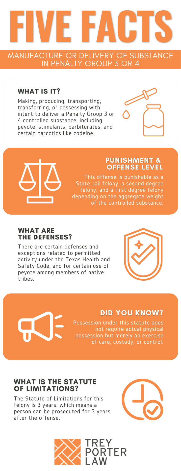 Texas Health & Safety Code Offenses 481.114 – Manufacture or Delivery of Substance in Penalty Group 3 or 4