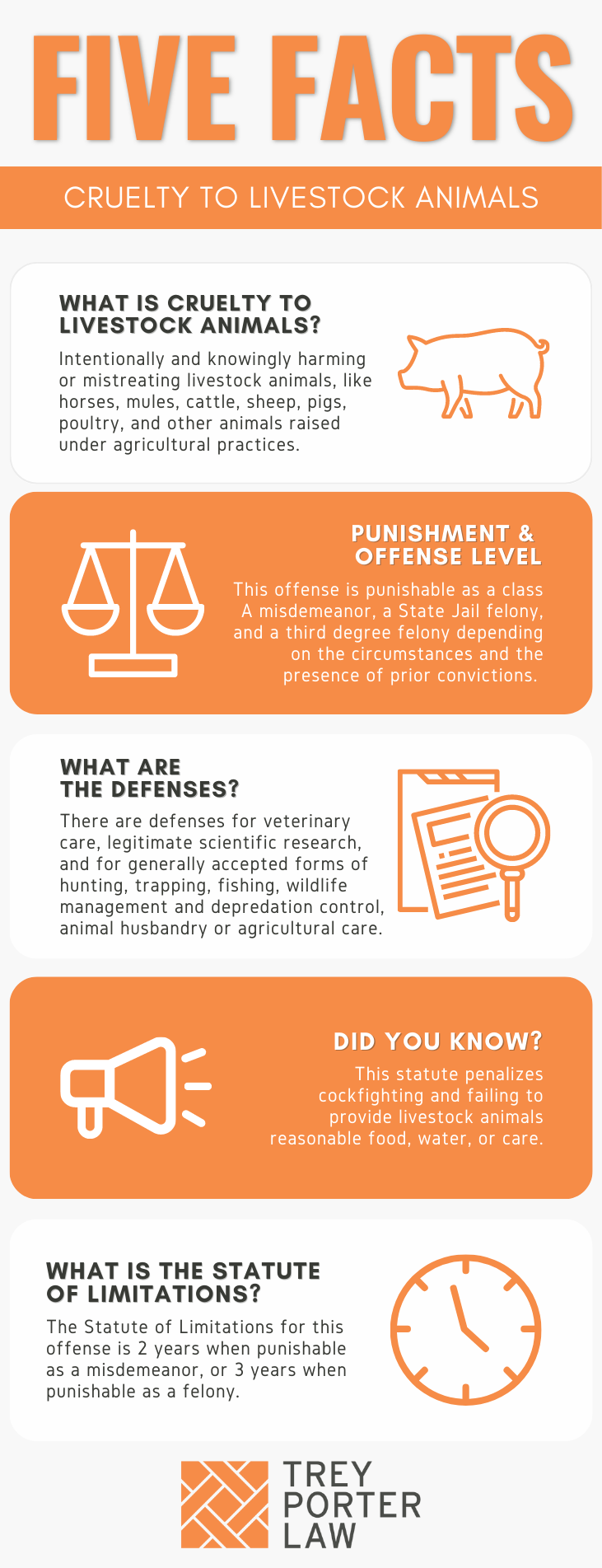 Texas Penal Code 42.09 - Cruelty to Livestock Animals