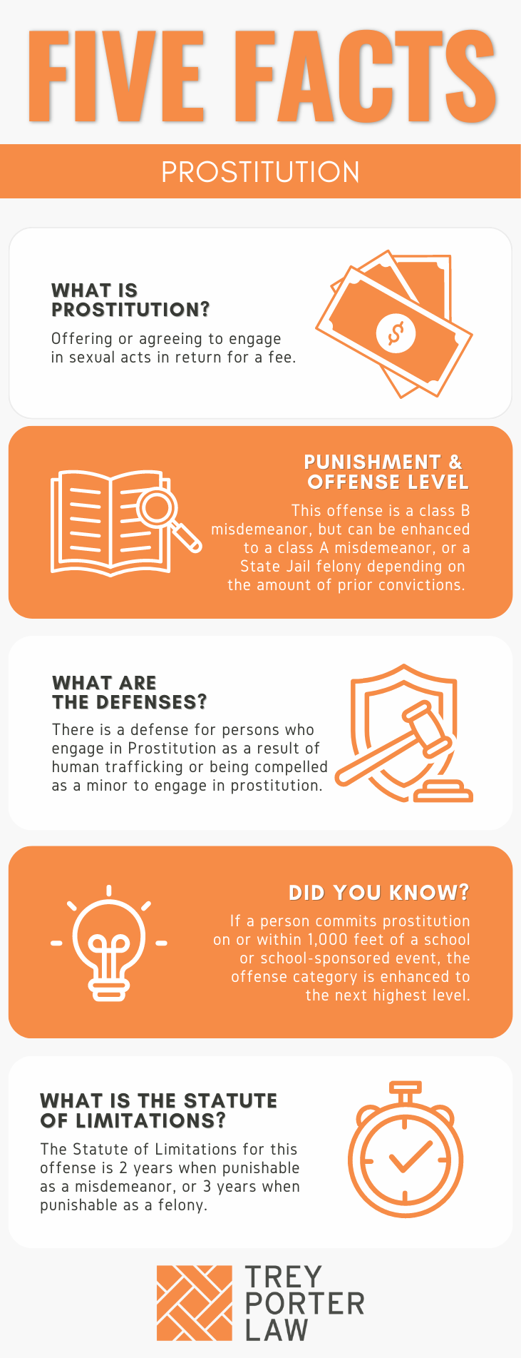 Texas Penal Code 43.02 - Prostitution