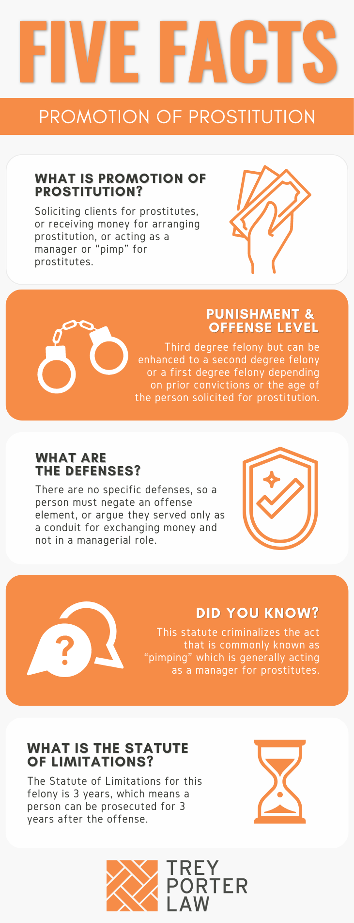 Texas Penal Code 43.03 - Promotion of Prostitution